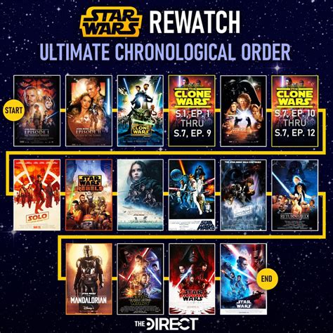 do you have to watch star wars the clone wars|clone wars movie watch order.